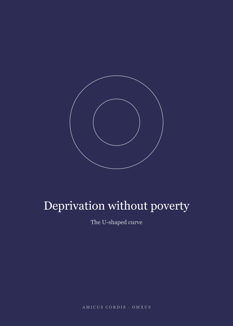 Deprivation without poverty