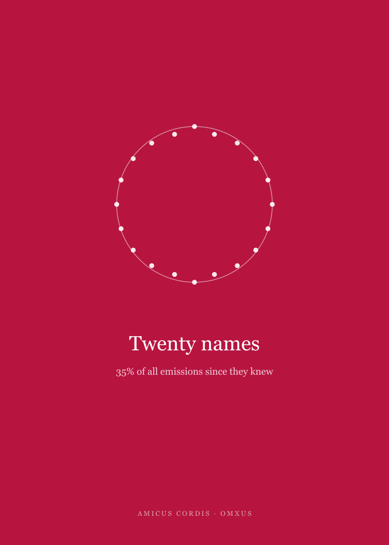 Twenty names