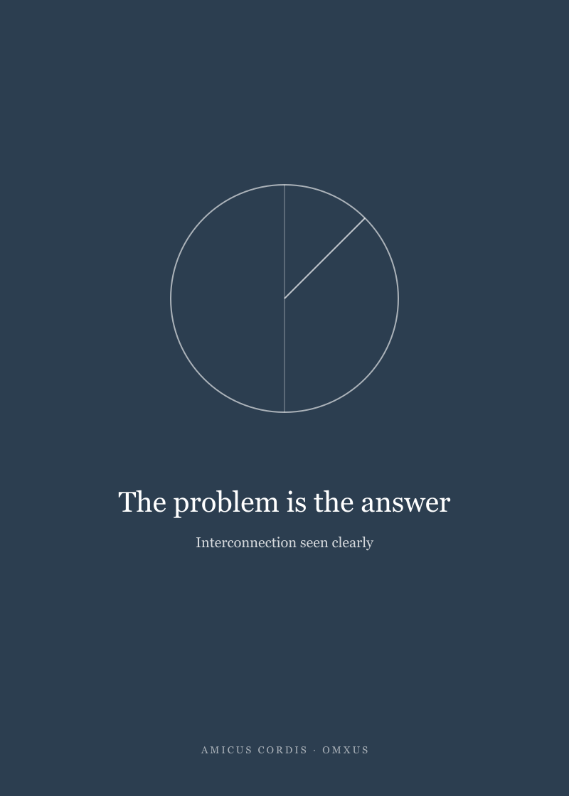 The problem is the answer